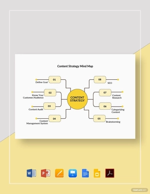 Content Strategy Mind Map Template Content Strategy Mind Map Template