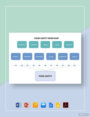 Food Safety Mind Map Template