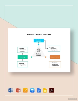 Business Strategy Mind Map Template