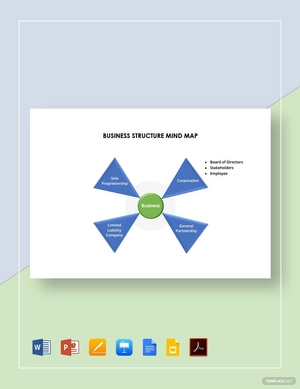 Business Structure Mind Map Template