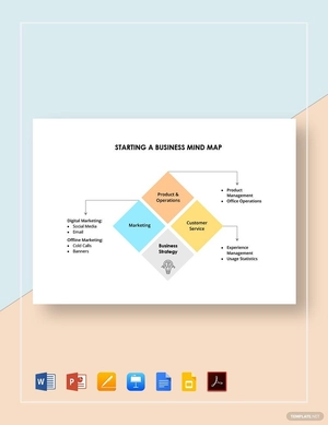 Starting a Business Mind Map Template