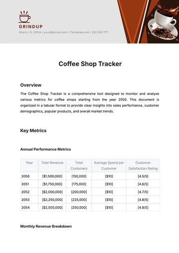 Free Coffee Shop Tracker Template to Edit Online