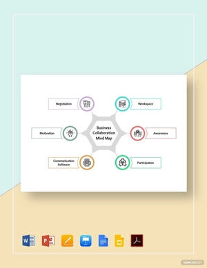 Business Collaboration Mind Map Template