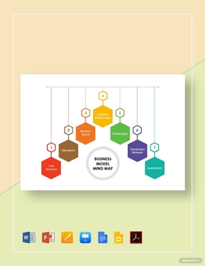 Business Model Mind Map Template