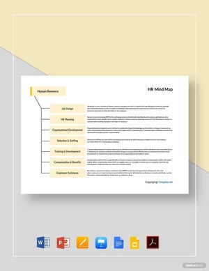 Sample HR Mind Map Template