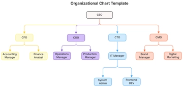 Free Organizational Chart Template to Edit Online