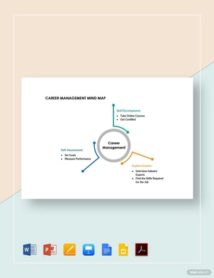 Career Management Mind Map Template