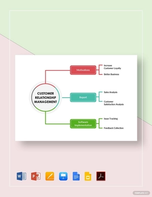 Customer Relationship Management Mind Map Template
