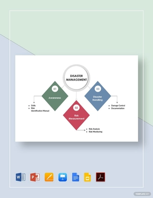 Disaster Management Mind Map Template