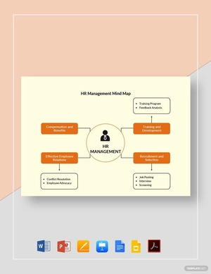 Printable HR Management Mind Map Template
