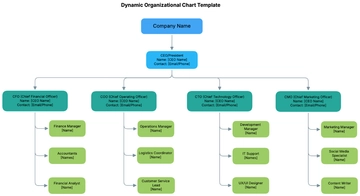Free Dynamic Organizational Chart Template to Edit Online