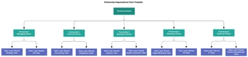Free Partnership Organizational Chart Template to Edit Online