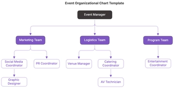 Free Event Organizational Chart Template to Edit Online
