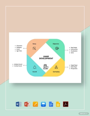 Game Development Mind Map Template
