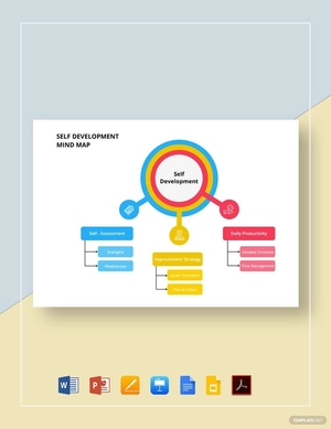 Self Development Mind Map Template