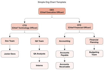 Free Simple Org Chart Template to Edit Online