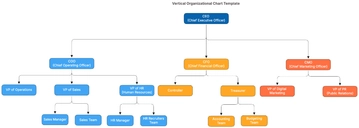 Free Vertical Organizational Chart Template to Edit Online