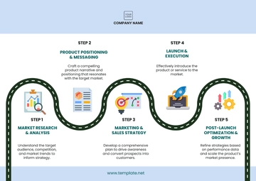 Free Go-to-Market Roadmap Template to Edit Online