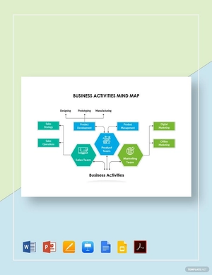 Business Activities Mind Map Template