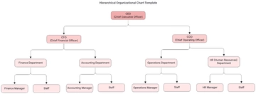 Free Hierarchical Organizational Chart Template to Edit Online