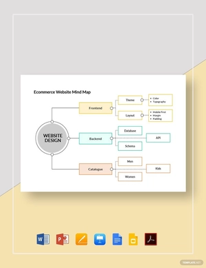 Ecommerce Website Mind Map Template Ecommerce Website Mind Map Template