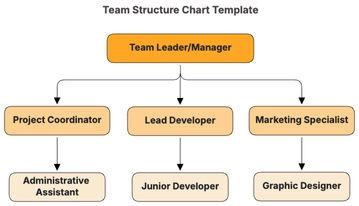 Free Team Structure Chart Template to Edit Online