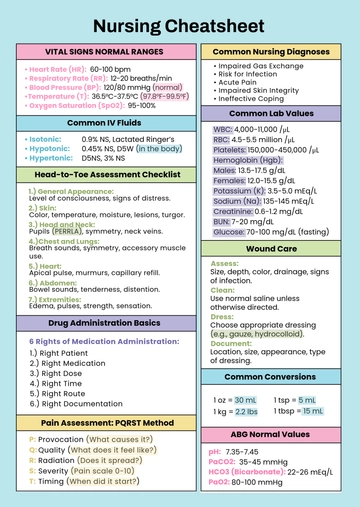 Nursing Cheatsheet Template - Edit Online & Download