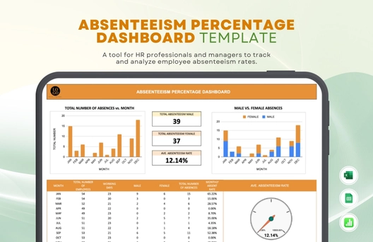 Absenteeism Percentage Dashboard Template