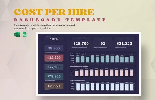 Cost per Hire Dashboard Template