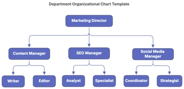 Free Department Organizational Chart Template to Edit Online