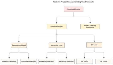 Free Aesthetic Project Management Org Chart Template to Edit Online