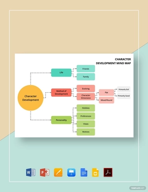 Character Development Mind Map Template