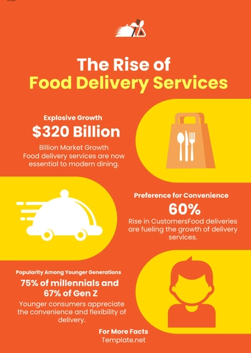 Free Food Delivery Infographic Template to Edit Online