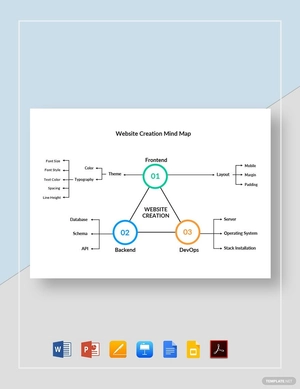 Website Creation Mind Map Template