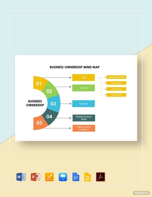 Business Ownership Mind Map Template