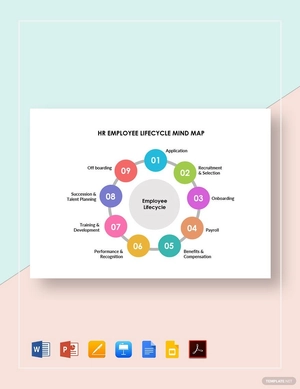 HR Employee Lifecycle Mind Map Template
