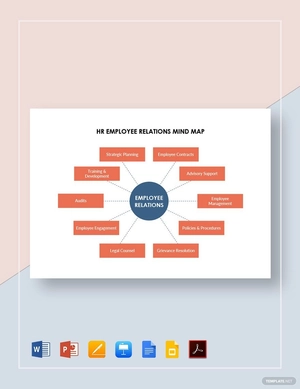 HR Employee Relations Mind Map Template