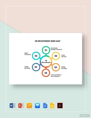 HR Recruitment Mind Map Template HR Recruitment Mind Map Template