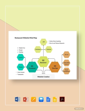 Restaurant Website Mind Map Template