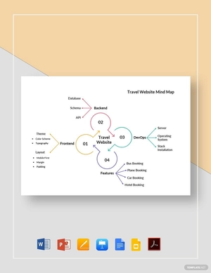 Travel Website Mind Map Template