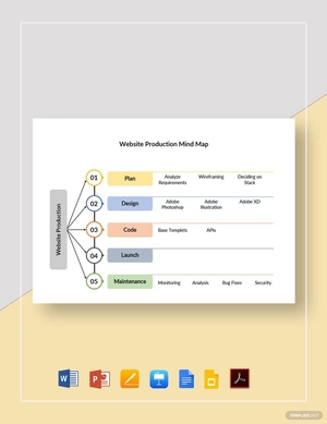 Website Production Mind Map Template