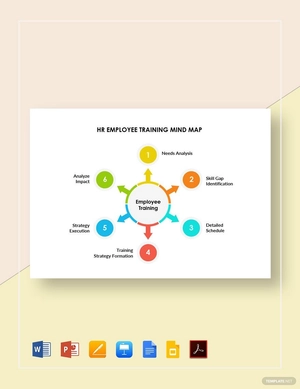 HR Employee Training Mind Map Template