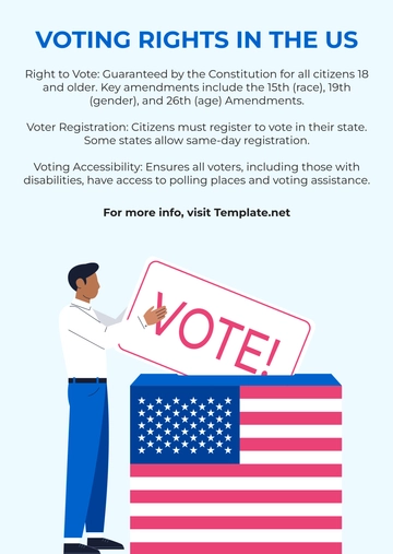 Free Voting Rights in US Template to Edit Online