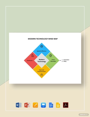 Modern Technology Mind Map Template