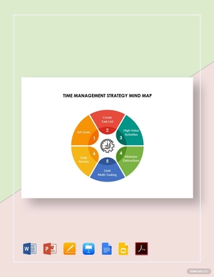 Time Management Strategy Mind Map Template