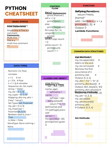 Cheatsheet Template - Edit Online & Download Example