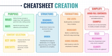 Cheatsheet Meaning Template - Edit Online & Download