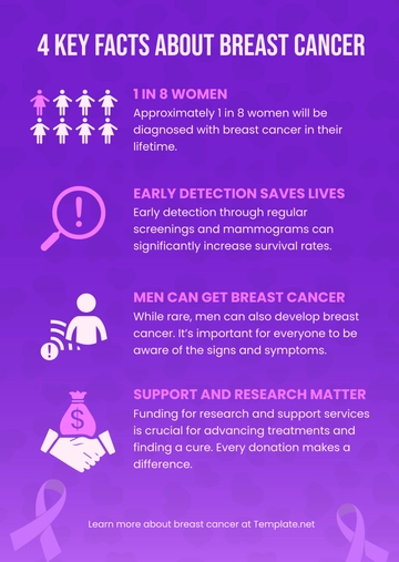 Free Breast Cancer Awareness Infographic Template to Edit Online