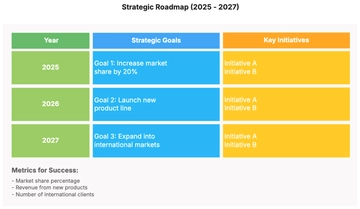 Free Strategic Roadmap Template to Edit Online | Template.net