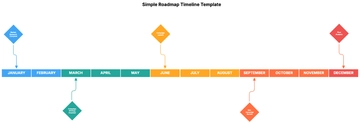 Free Simple Roadmap Timeline Template to Edit Online | Template.net